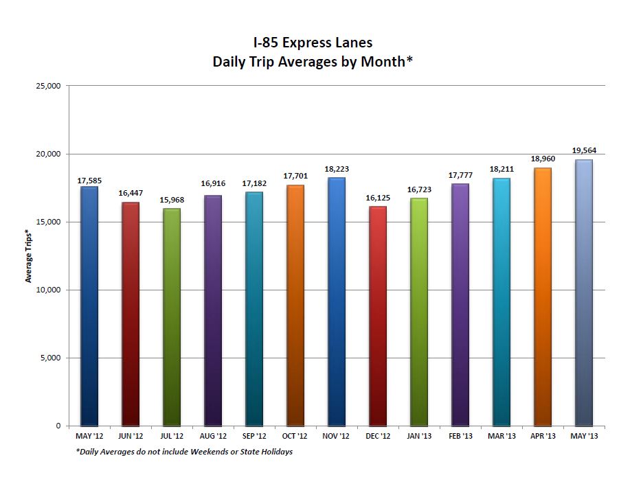 Peach Pass Rates Hit Seven Dollar Mark WABE
