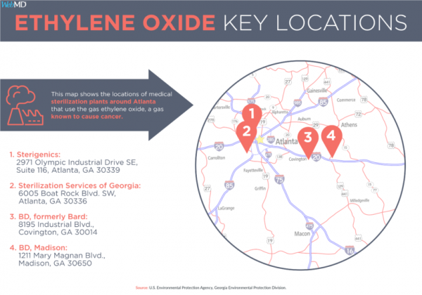 ethylene oxide locations
