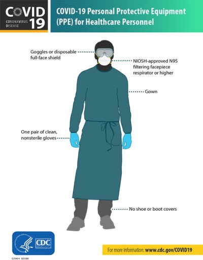 CDC graphic showing proper Personal Protective Equipment for healthcare personnel 