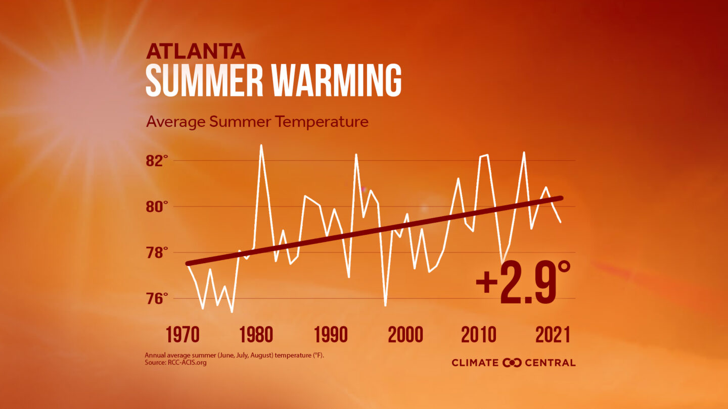 Climate change challenges Georgia peaches - Axios Atlanta