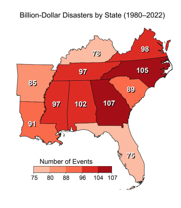 NOAA billion-dollar disasters by state during 1980–2022 in the Southeast. Georgia had the most, with 107